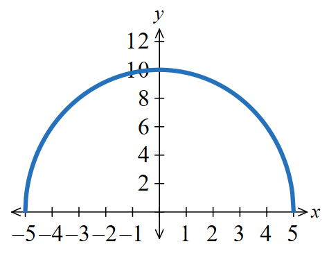 Solution graph